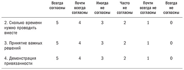 Любовь живет вечно. Как преодолевать сложности и сохранять близость в длительных отношениях