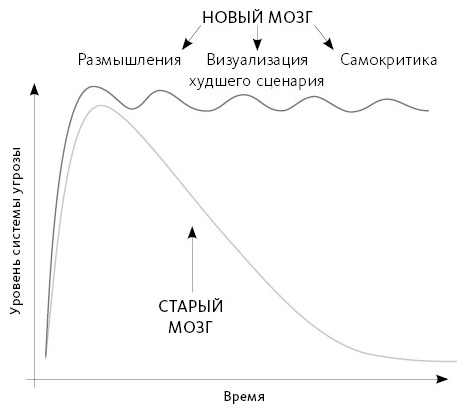 Любовь живет вечно. Как преодолевать сложности и сохранять близость в длительных отношениях