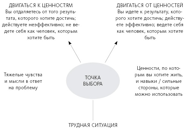 Любовь живет вечно. Как преодолевать сложности и сохранять близость в длительных отношениях