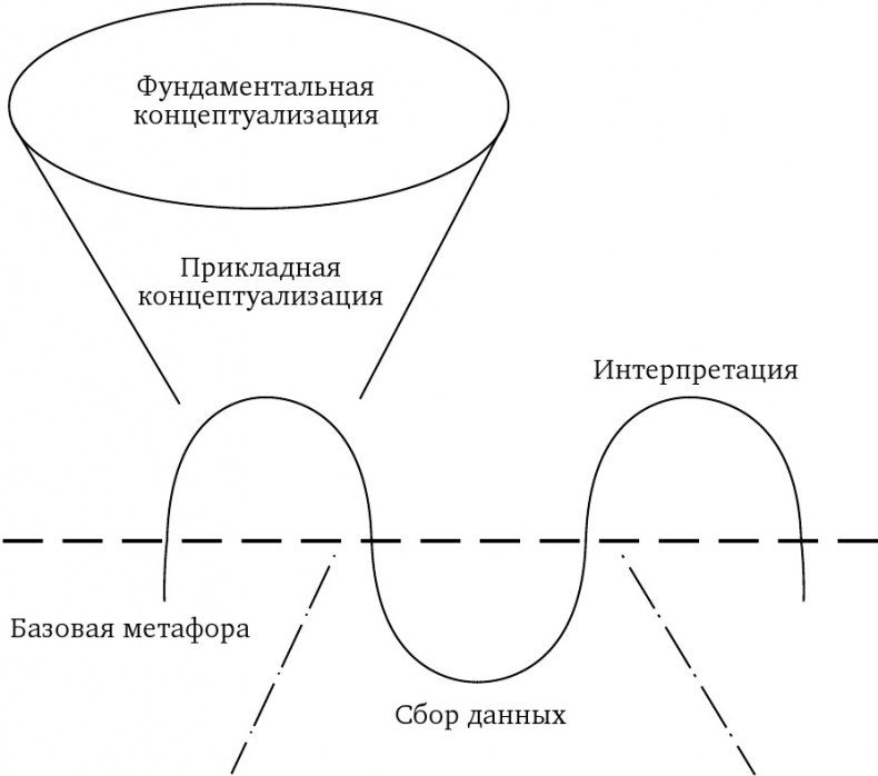 Воображая город. Введение в теорию концептуализации