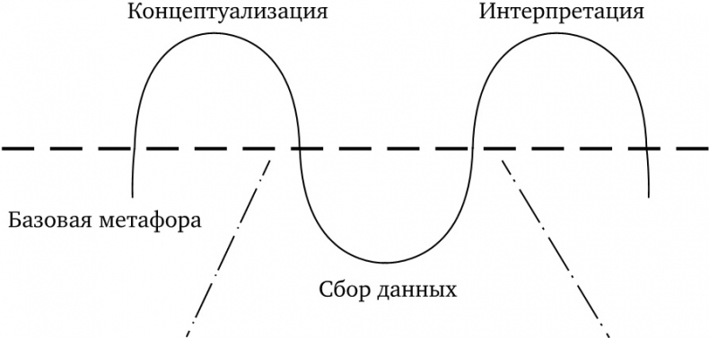 Воображая город. Введение в теорию концептуализации