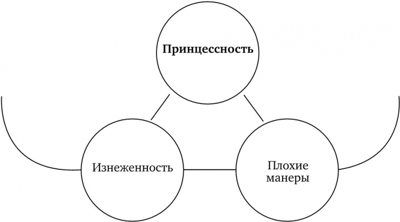 Воображая город. Введение в теорию концептуализации