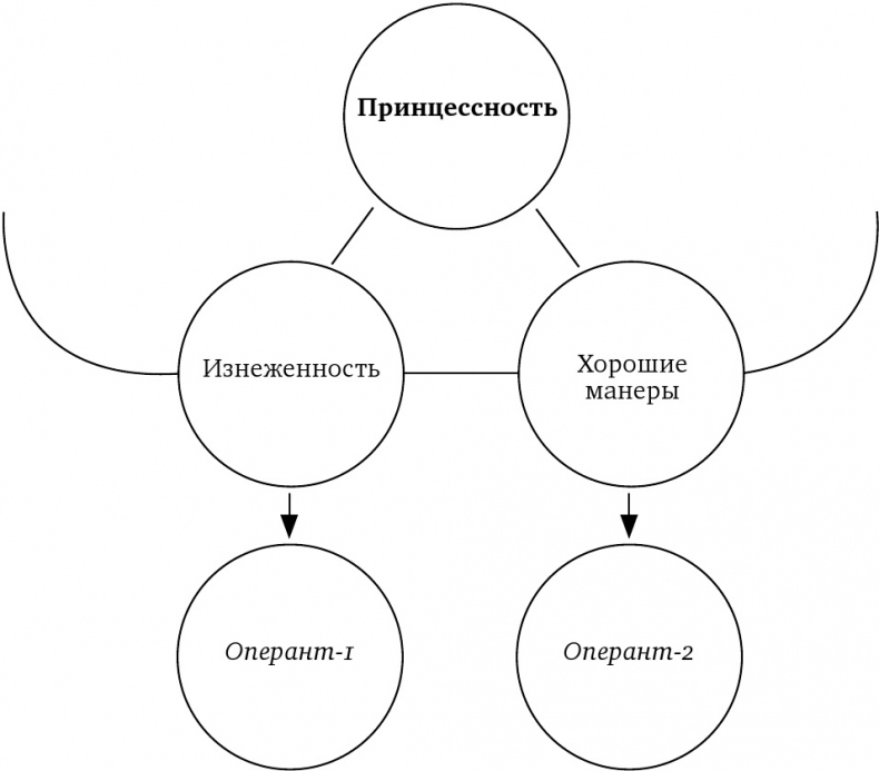 Воображая город. Введение в теорию концептуализации