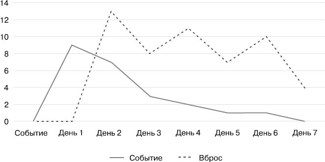 Цифровая гигиена