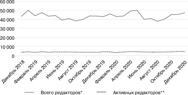 Цифровая гигиена