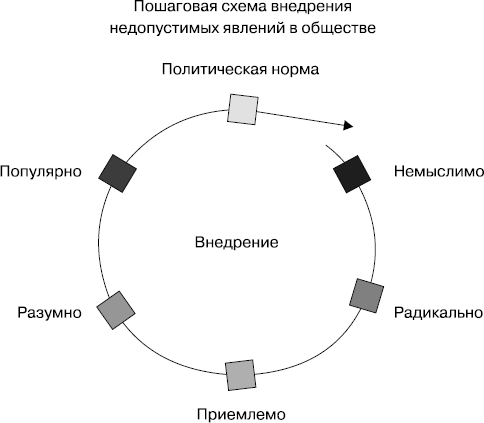 Цифровая гигиена