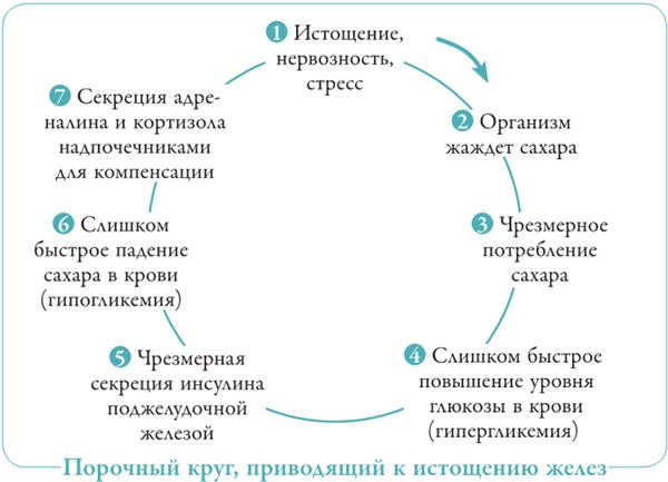 Прощай, сахар!