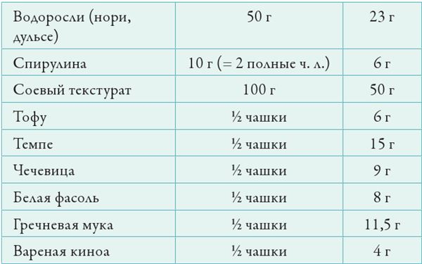 Прощай, сахар!