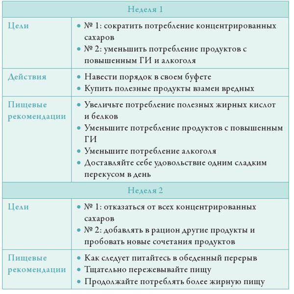 Прощай, сахар!