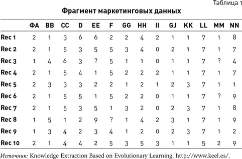 Темные данные. Практическое руководство по принятию правильных решений в мире недостающих данных