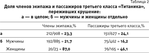 Темные данные. Практическое руководство по принятию правильных решений в мире недостающих данных