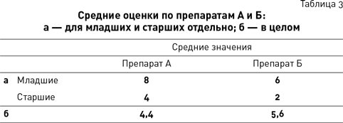 Темные данные. Практическое руководство по принятию правильных решений в мире недостающих данных