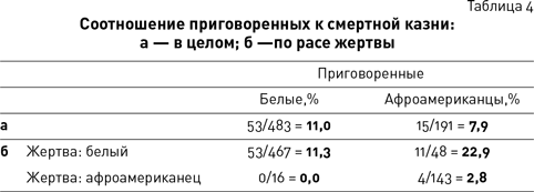 Темные данные. Практическое руководство по принятию правильных решений в мире недостающих данных