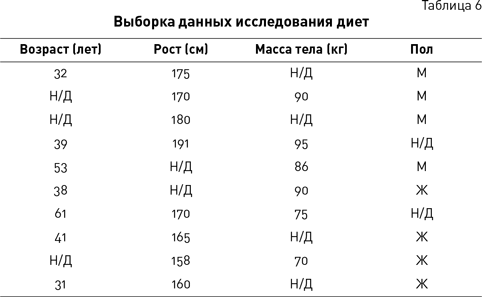 Темные данные. Практическое руководство по принятию правильных решений в мире недостающих данных