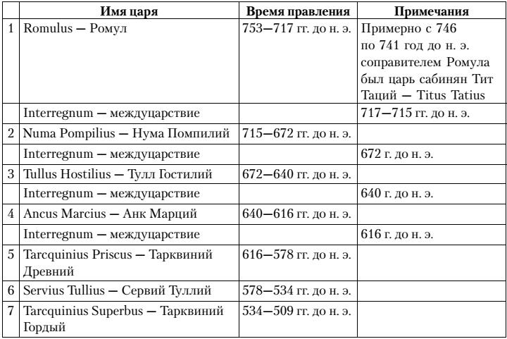 Разведка и другие тайные службы древнего Рима и его противников