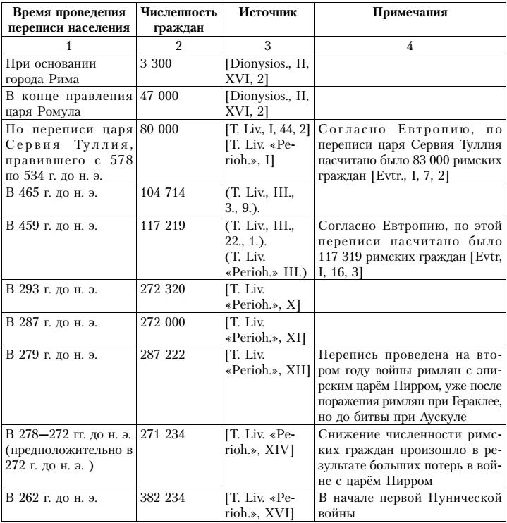 Разведка и другие тайные службы древнего Рима и его противников