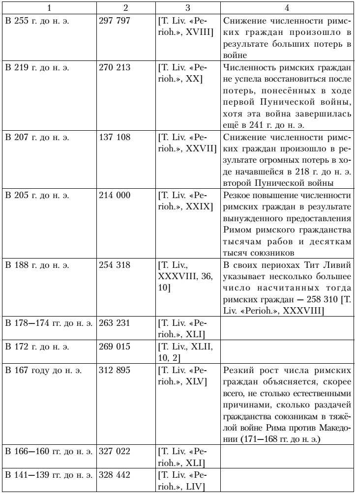 Разведка и другие тайные службы древнего Рима и его противников