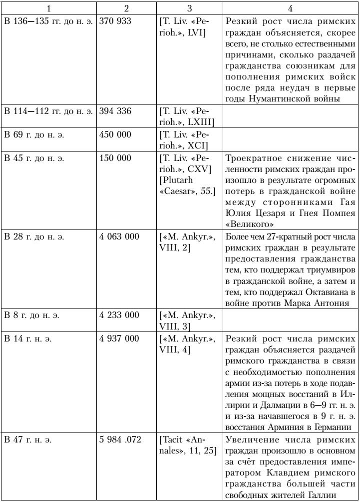 Разведка и другие тайные службы древнего Рима и его противников