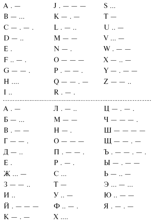 В чём секрет, Чарли?