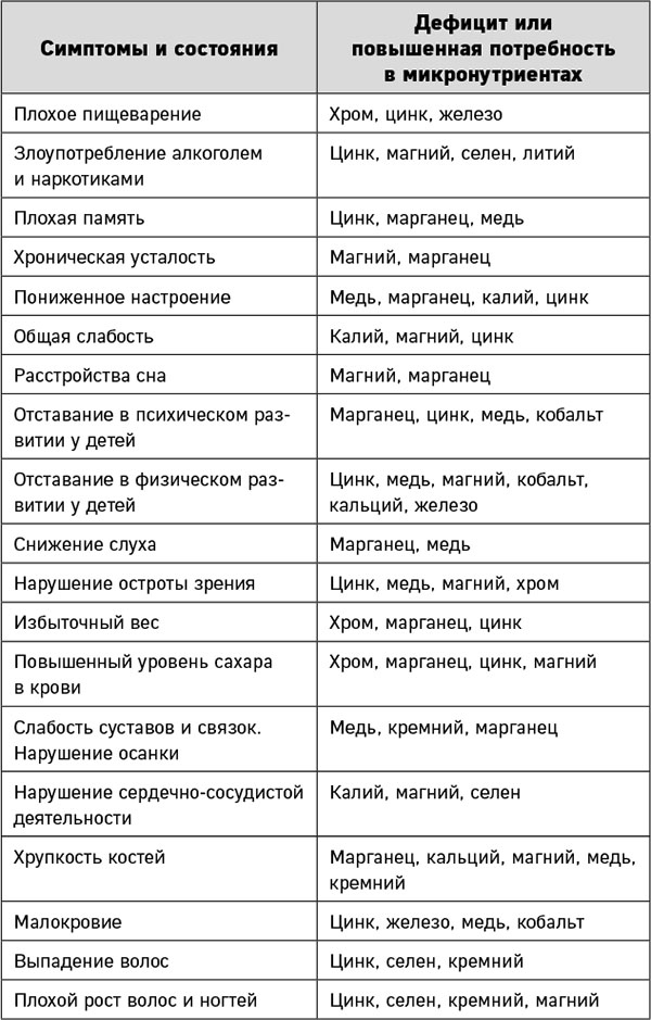 Ковид и постковид. Как справиться с последствиями коронавируса. Микроэлементы и витамины для защиты и восстановления здоровья