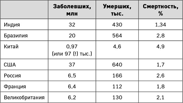 Ковид и постковид. Как справиться с последствиями коронавируса. Микроэлементы и витамины для защиты и восстановления здоровья