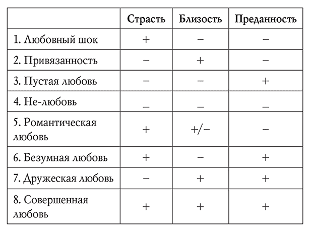 Мы будем вместе. Как вернуть утраченную близость и сохранить отношения