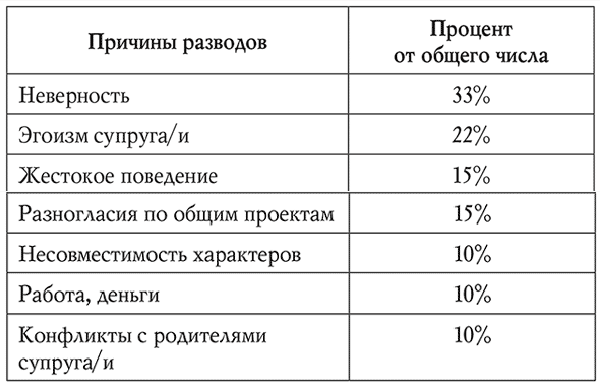 Мы будем вместе. Как вернуть утраченную близость и сохранить отношения