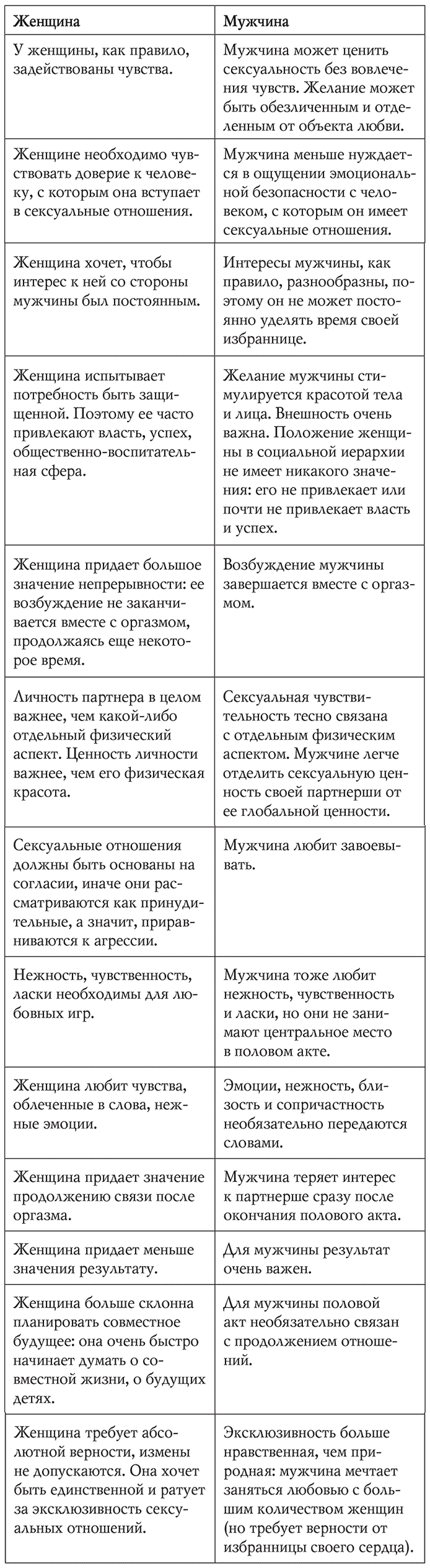 Мы будем вместе. Как вернуть утраченную близость и сохранить отношения