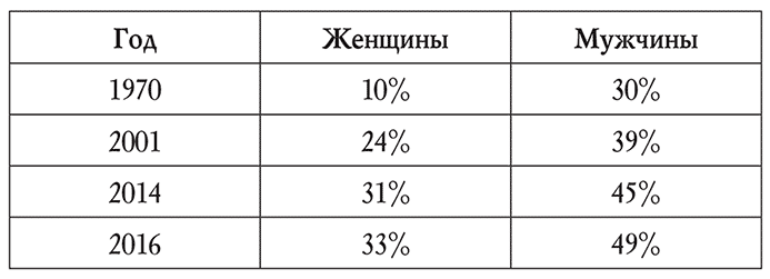 Мы будем вместе. Как вернуть утраченную близость и сохранить отношения