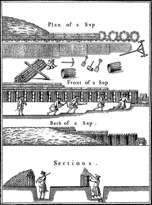 Осады и штурмы Северной войны 1700–1721 гг