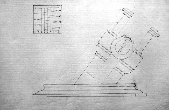 Осады и штурмы Северной войны 1700–1721 гг