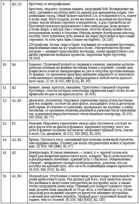 Осады и штурмы Северной войны 1700–1721 гг