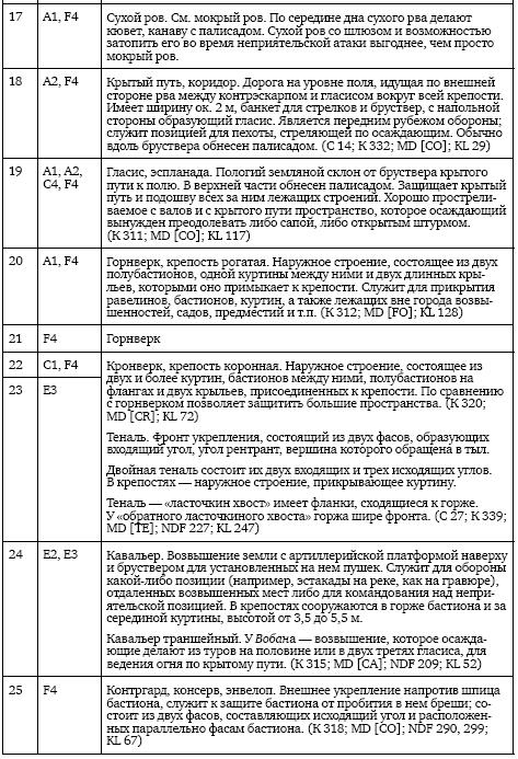 Осады и штурмы Северной войны 1700–1721 гг