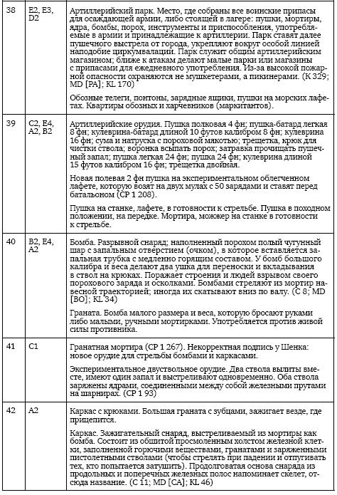 Осады и штурмы Северной войны 1700–1721 гг