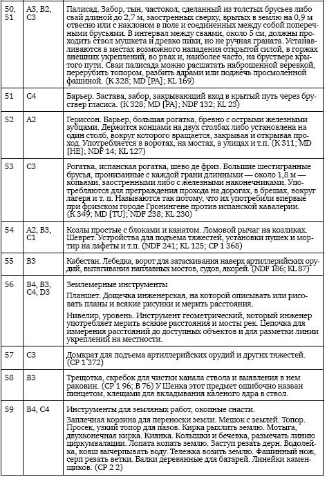 Осады и штурмы Северной войны 1700–1721 гг