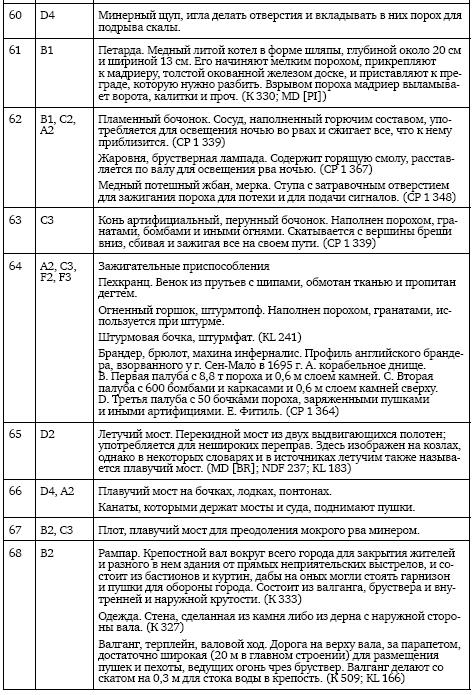 Осады и штурмы Северной войны 1700–1721 гг