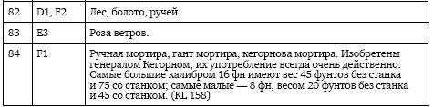 Осады и штурмы Северной войны 1700–1721 гг