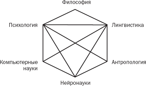 Истории от разных полушарий мозга. Жизнь в нейронауке