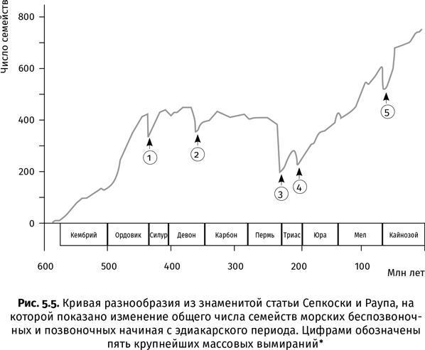 Краткая история насекомых. Шестиногие хозяева планеты