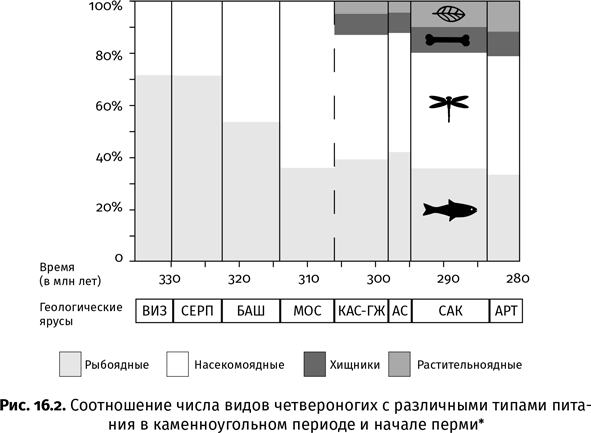 Краткая история насекомых. Шестиногие хозяева планеты