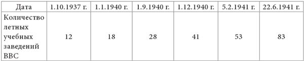 Небо вторжения. Горячее лето 1941 года