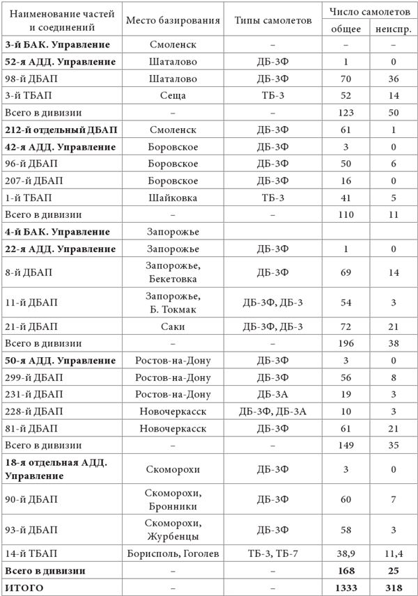 Небо вторжения. Горячее лето 1941 года