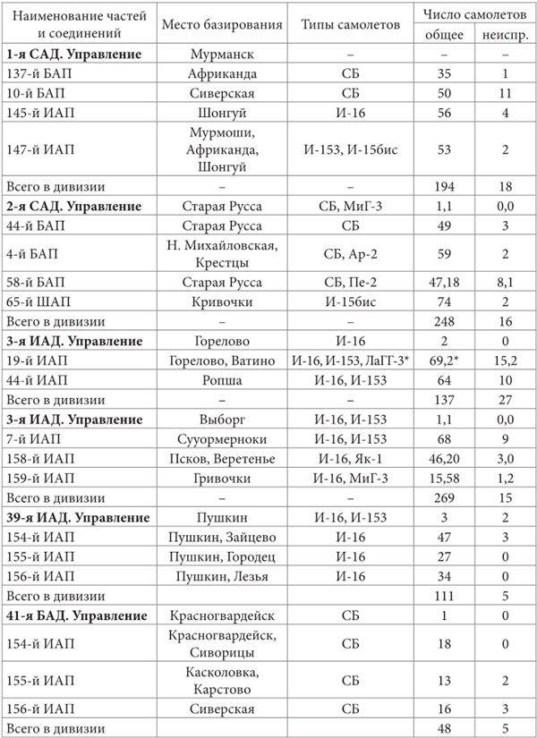 Небо вторжения. Горячее лето 1941 года