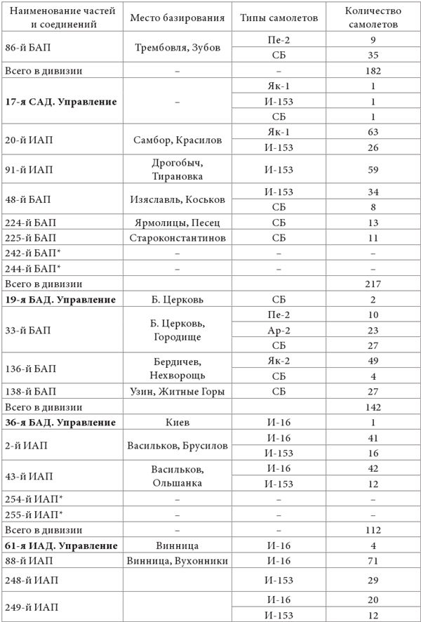 Небо вторжения. Горячее лето 1941 года