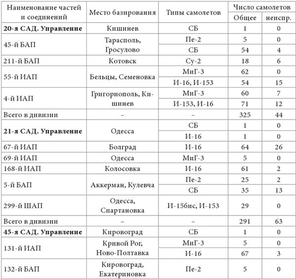 Небо вторжения. Горячее лето 1941 года