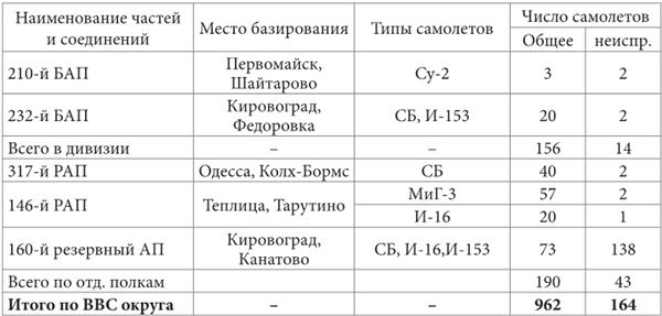 Небо вторжения. Горячее лето 1941 года