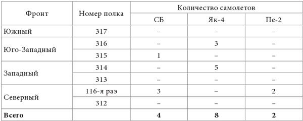 Небо вторжения. Горячее лето 1941 года