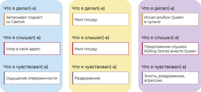 Аутентичная коммуникация. Практика честного и бережного общения