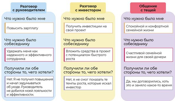 Аутентичная коммуникация. Практика честного и бережного общения