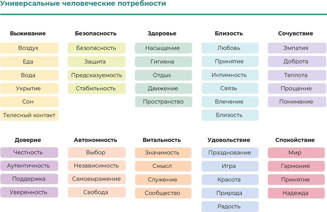 Аутентичная коммуникация. Практика честного и бережного общения